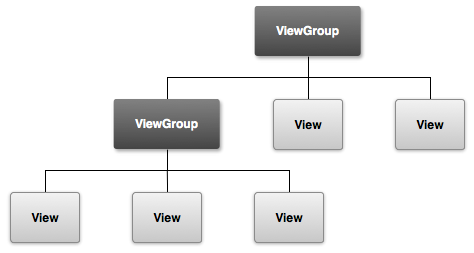 viewgroup