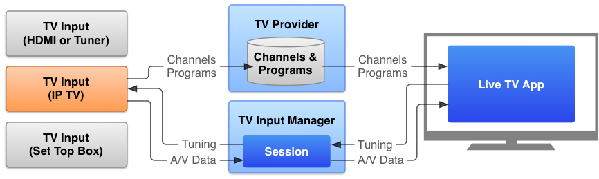 tv-tif-overview