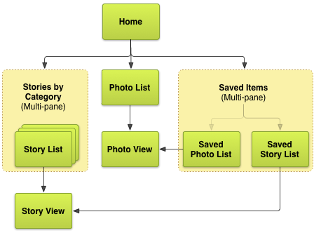 app-navigation-multiple-sizes-multipane-screen-map