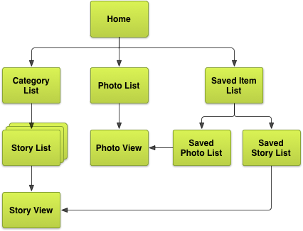 app-navigation-screen-planning-exhaustive-map