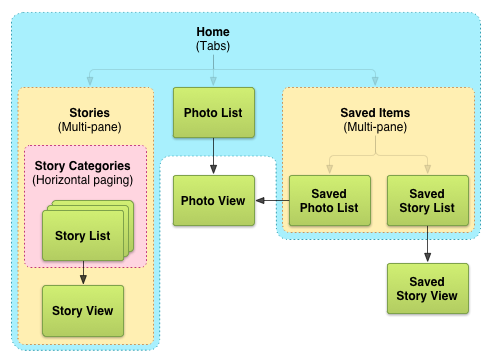 app-navigation-wireframing-map-example-tablet