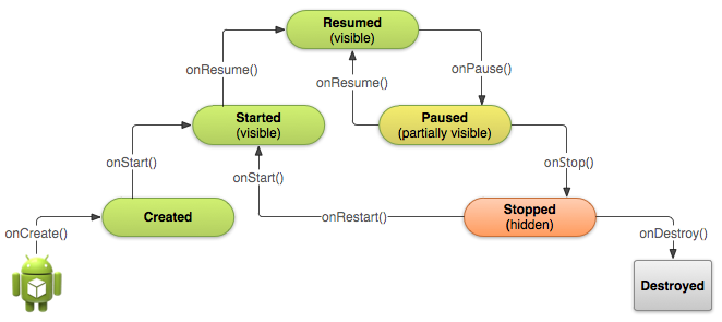 basic-lifecycle