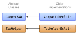 backward-compatible-ui-classes-eclair