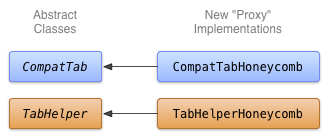 backward-compatible-ui-classes-honeycomb