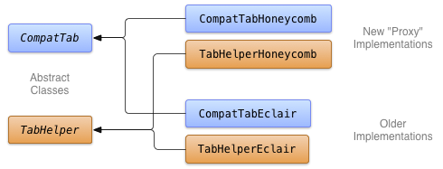 backward-compatible-ui-classes